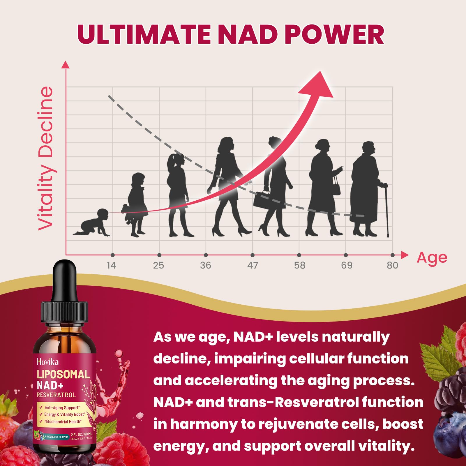 Hovika mixed berry flavor bottle offers tasty NAD+ supplementation