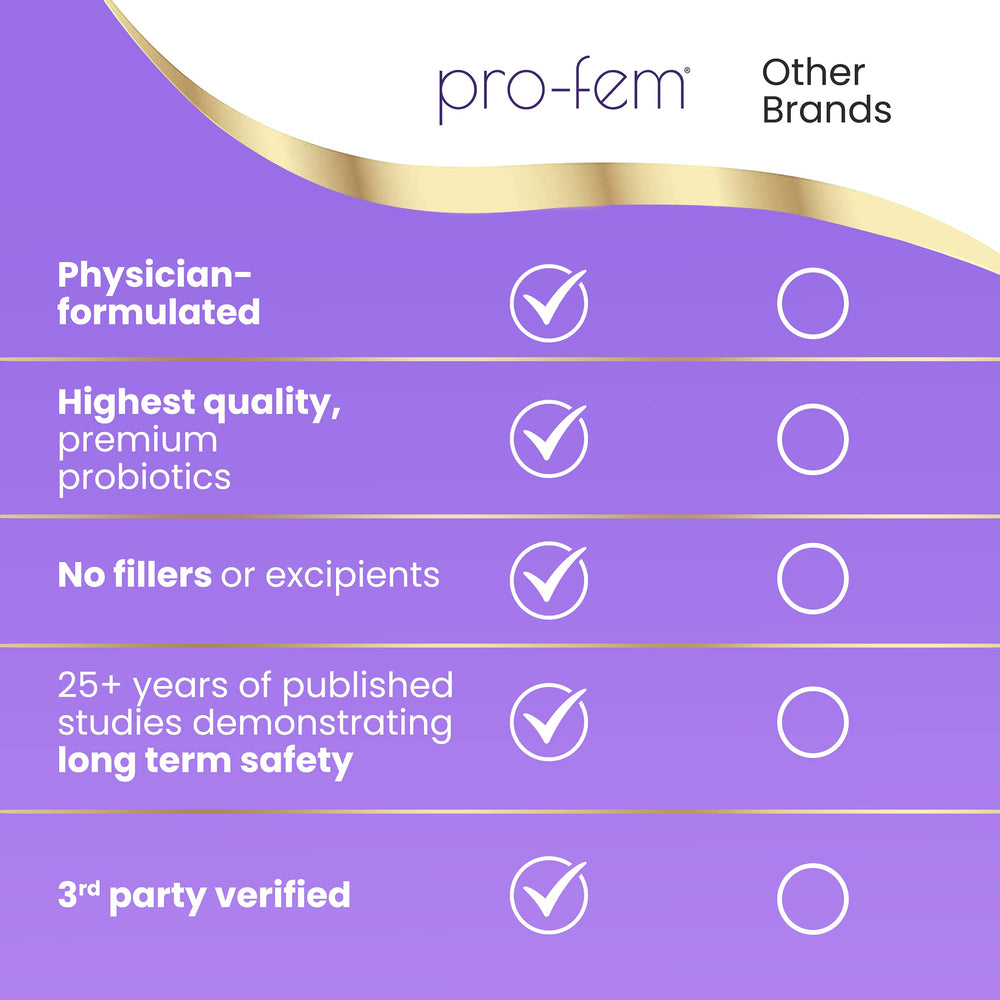 HPD Rx Pro-Fem daily use capsules shown for everyday routine
