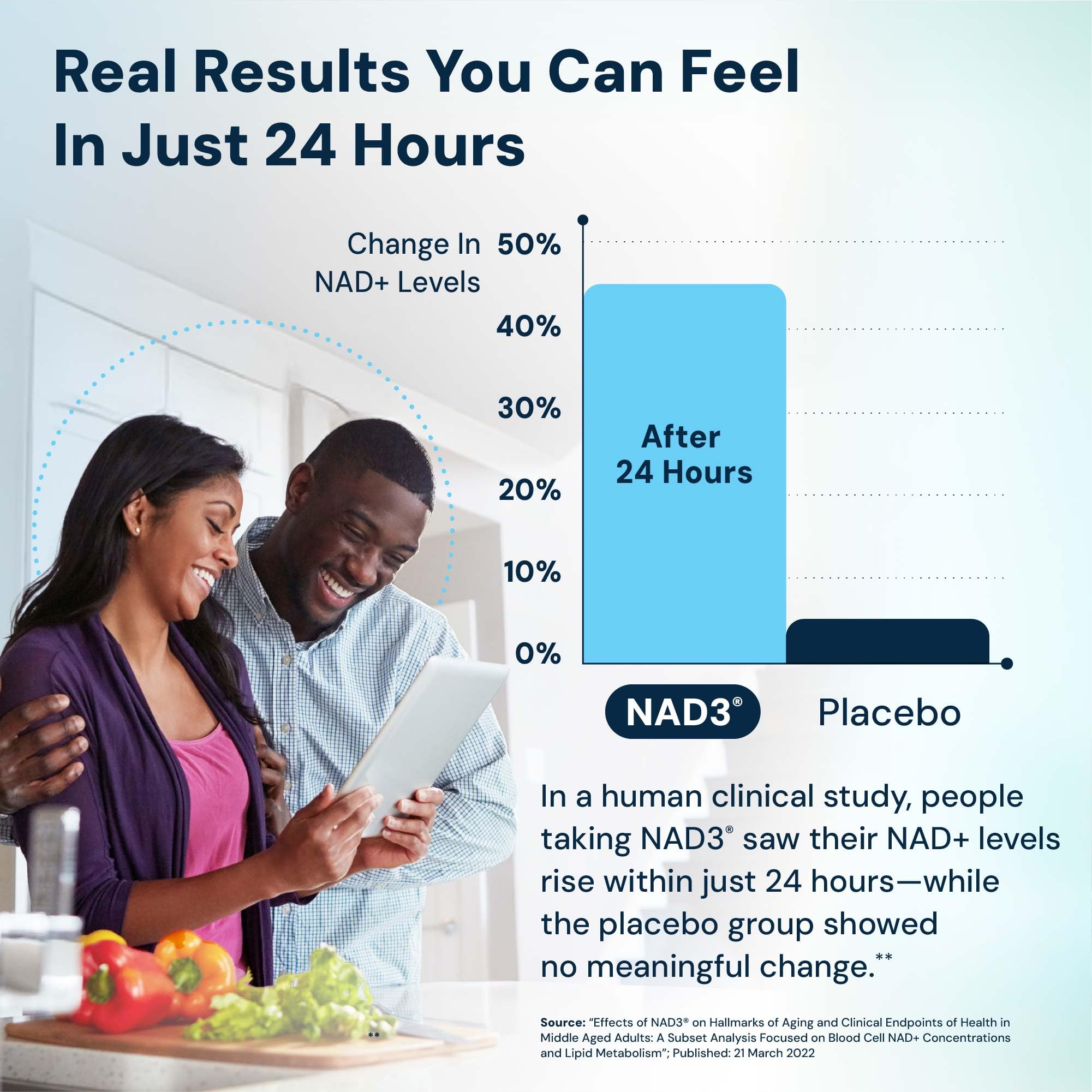 HPN NAD3 daily-use glass with water, fitting into a wellness routine