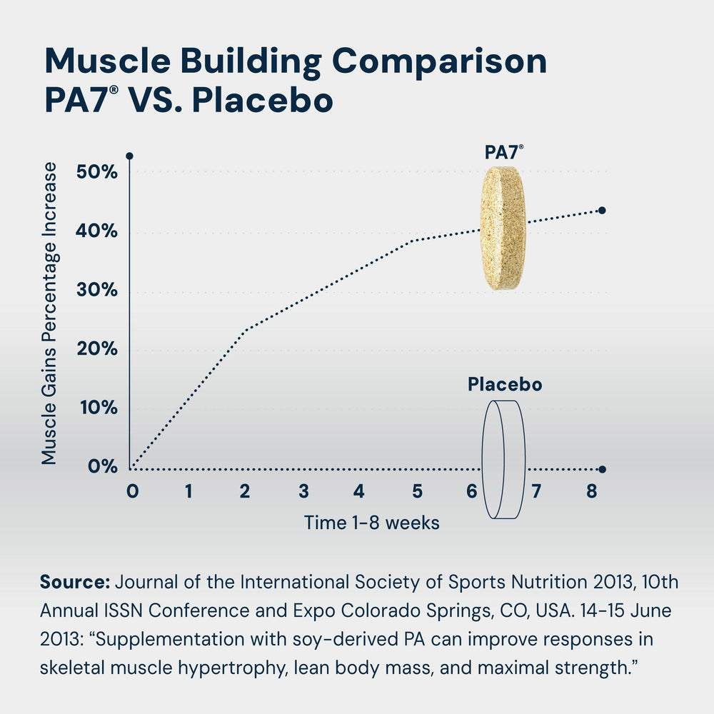 HPN PA(7) bottle back—clear dosage directions for workouts and routines.
