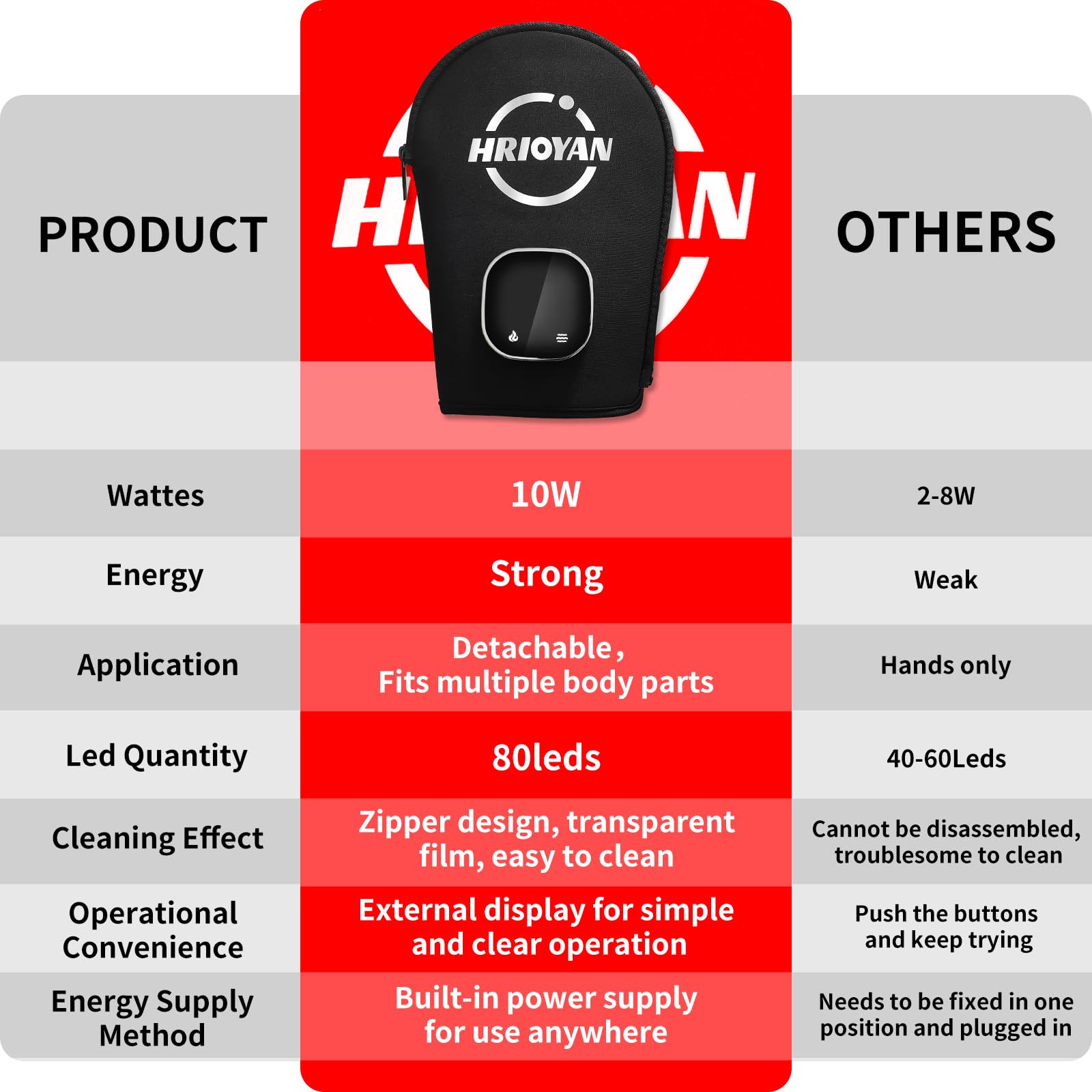 HRIOYAN box shot with warranty details communicates support and 1-year coverage.