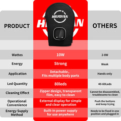 HRIOYAN box shot with warranty details communicates support and 1-year coverage.