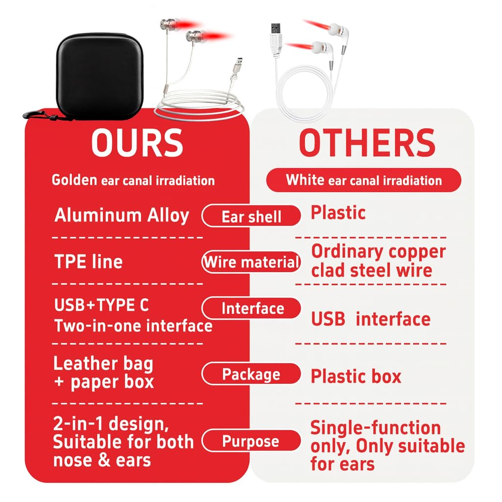 Hsiohe portable wearable red light device ideal for daily routines