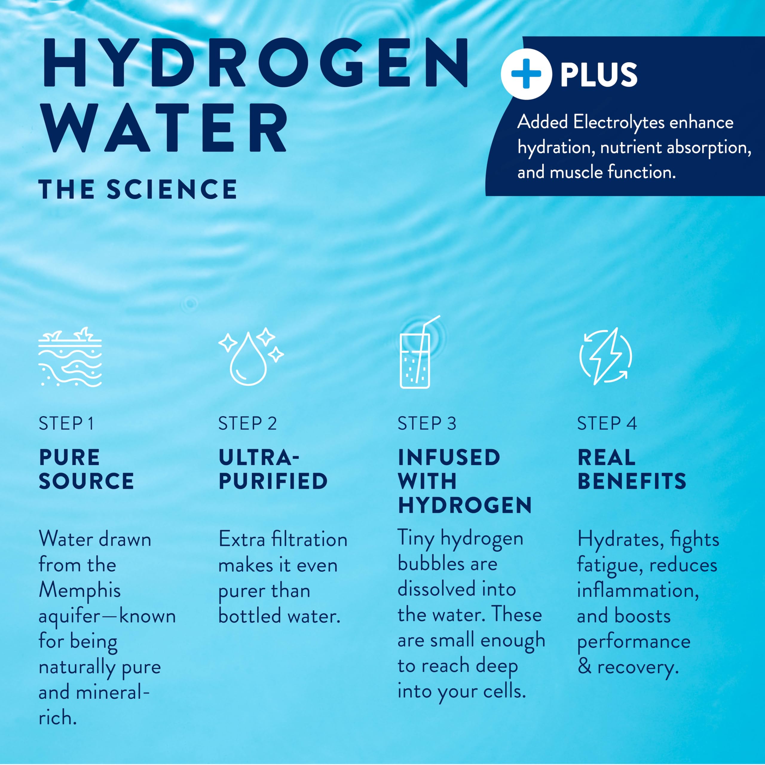 HTWO Plus Island Punch packaging emphasizes sugar-free hydration on the go