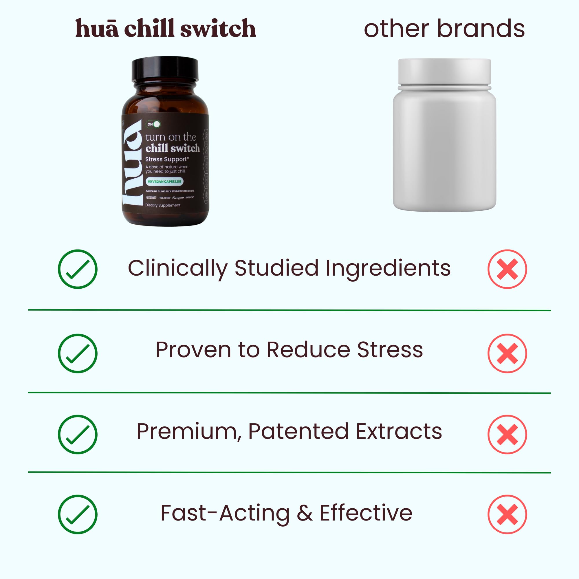 HUA Wellness Ashwagandha capsule image highlighting cortisol-supporting adaptogens for daily balance.