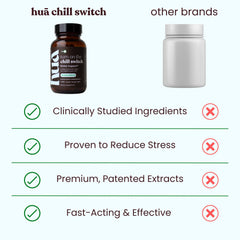 HUA Wellness Ashwagandha capsule image highlighting cortisol-supporting adaptogens for daily balance.