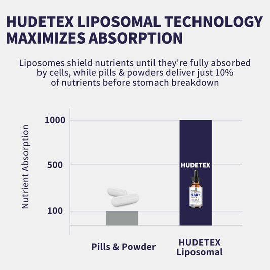 Hudetex NAD drops being poured for easy dosing