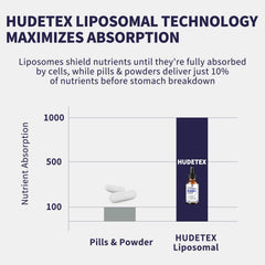 Hudetex NAD liquid drops being poured for easy dosing and vitality