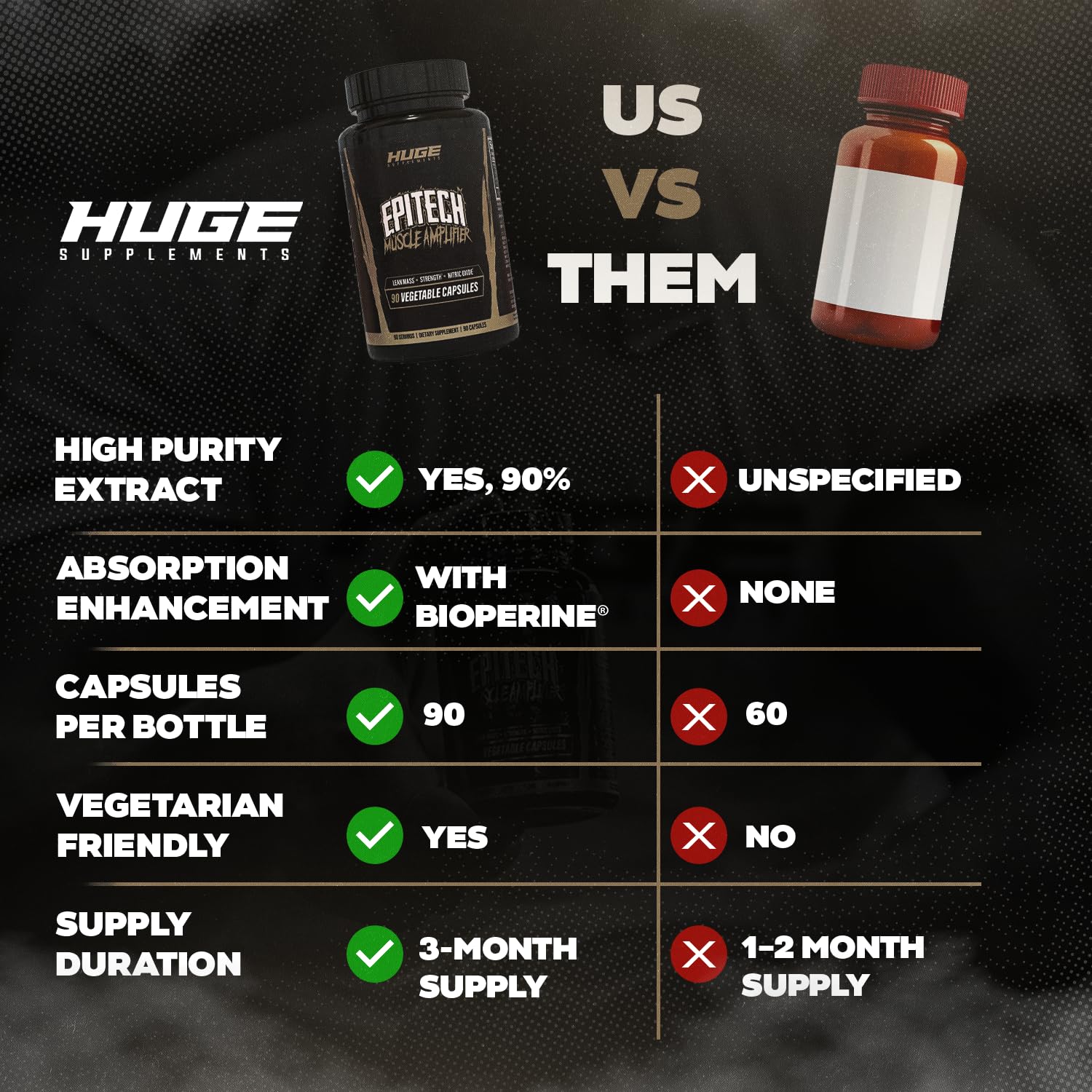 Huge Supplements Epitech Epicatechin pour showing quick intake for workouts.