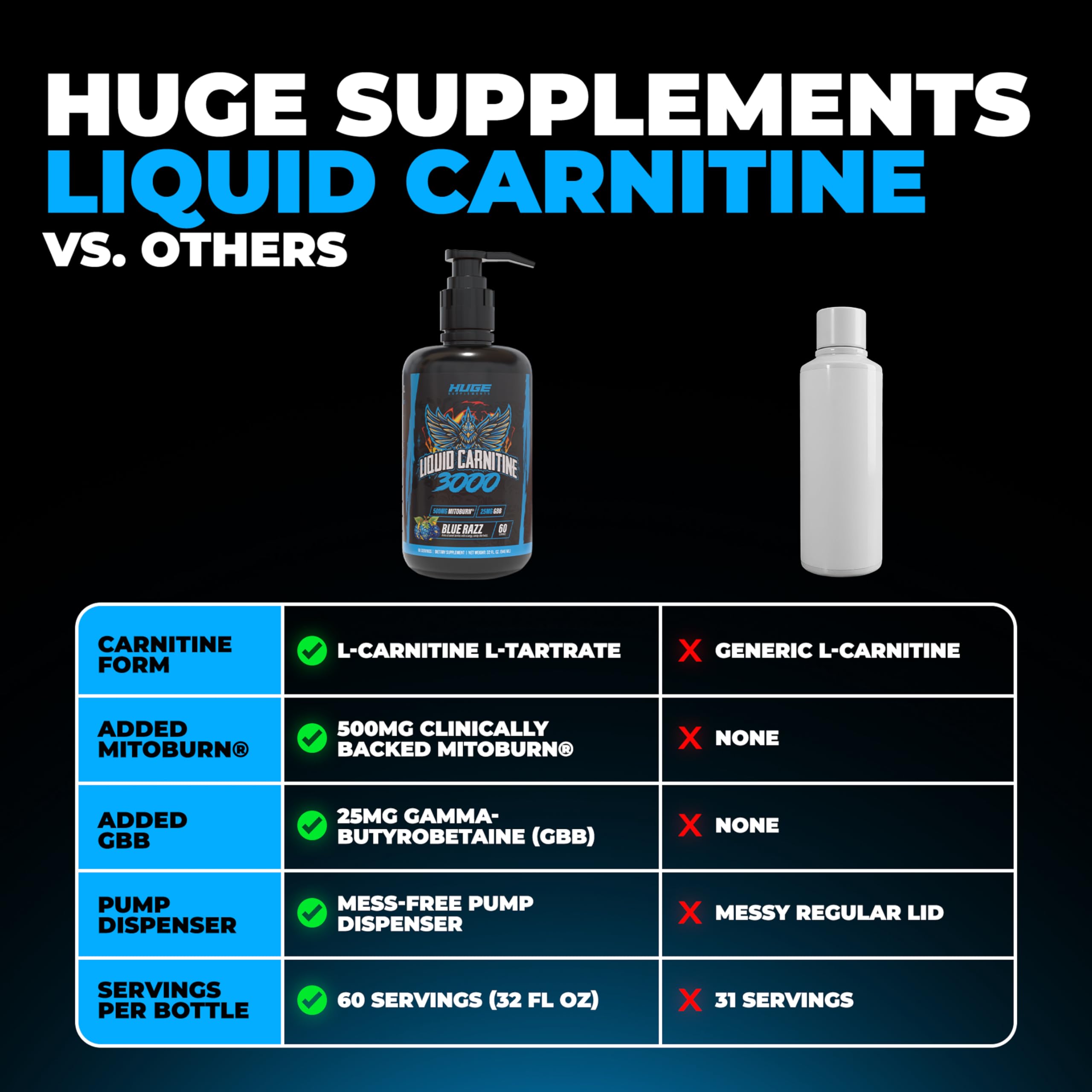 Huge Supplements Liquid L-Carnitine 3000 flavor-smooth invites daily enjoyment with zero stimulants.