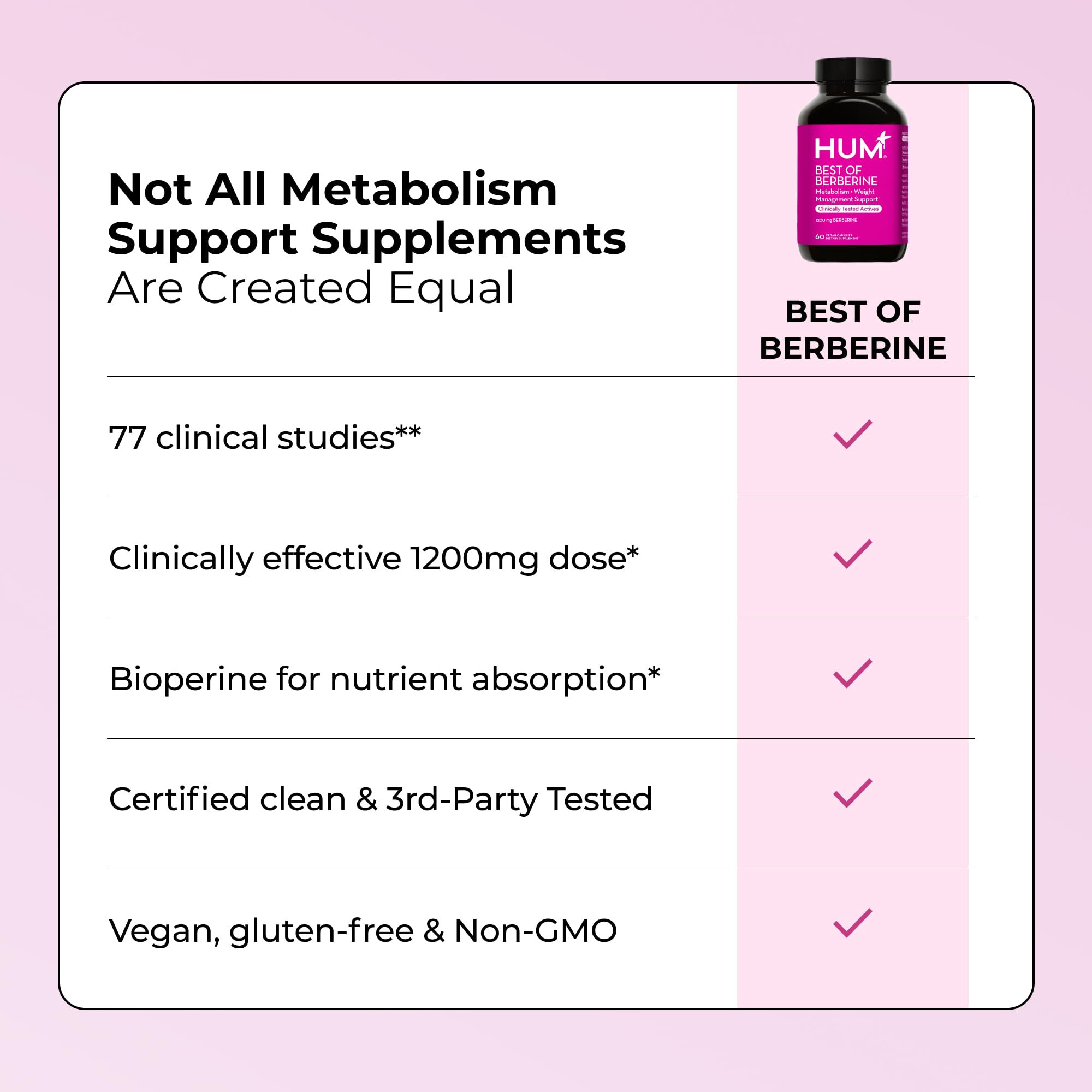 HUM Best of Berberine ingredients detail emphasizing berberine and BioPerine blend.