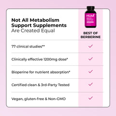 HUM Best of Berberine ingredients detail emphasizing berberine and BioPerine blend.