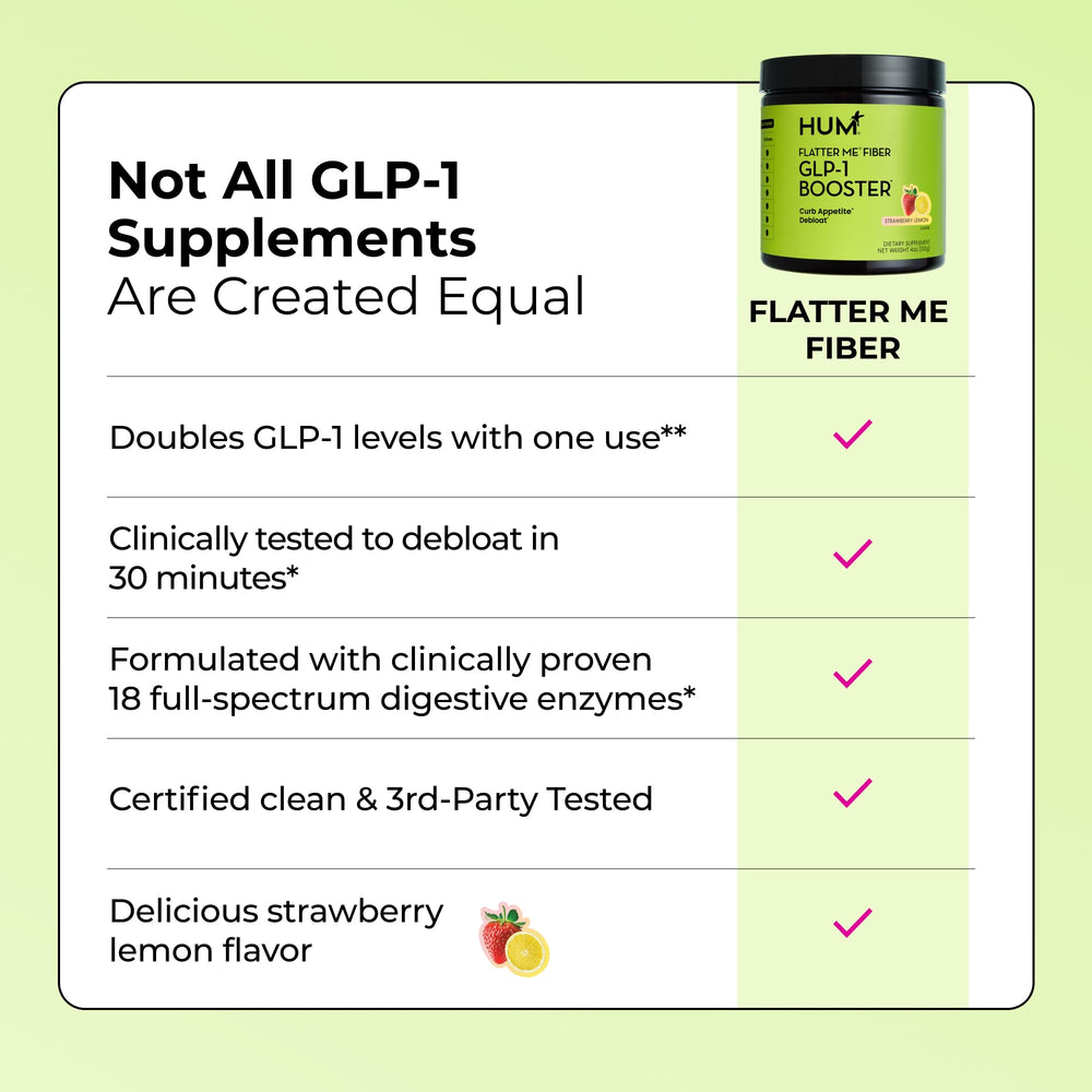 Hum Flatter Me fiber powder in a glass of water demonstrating convenient hydration
