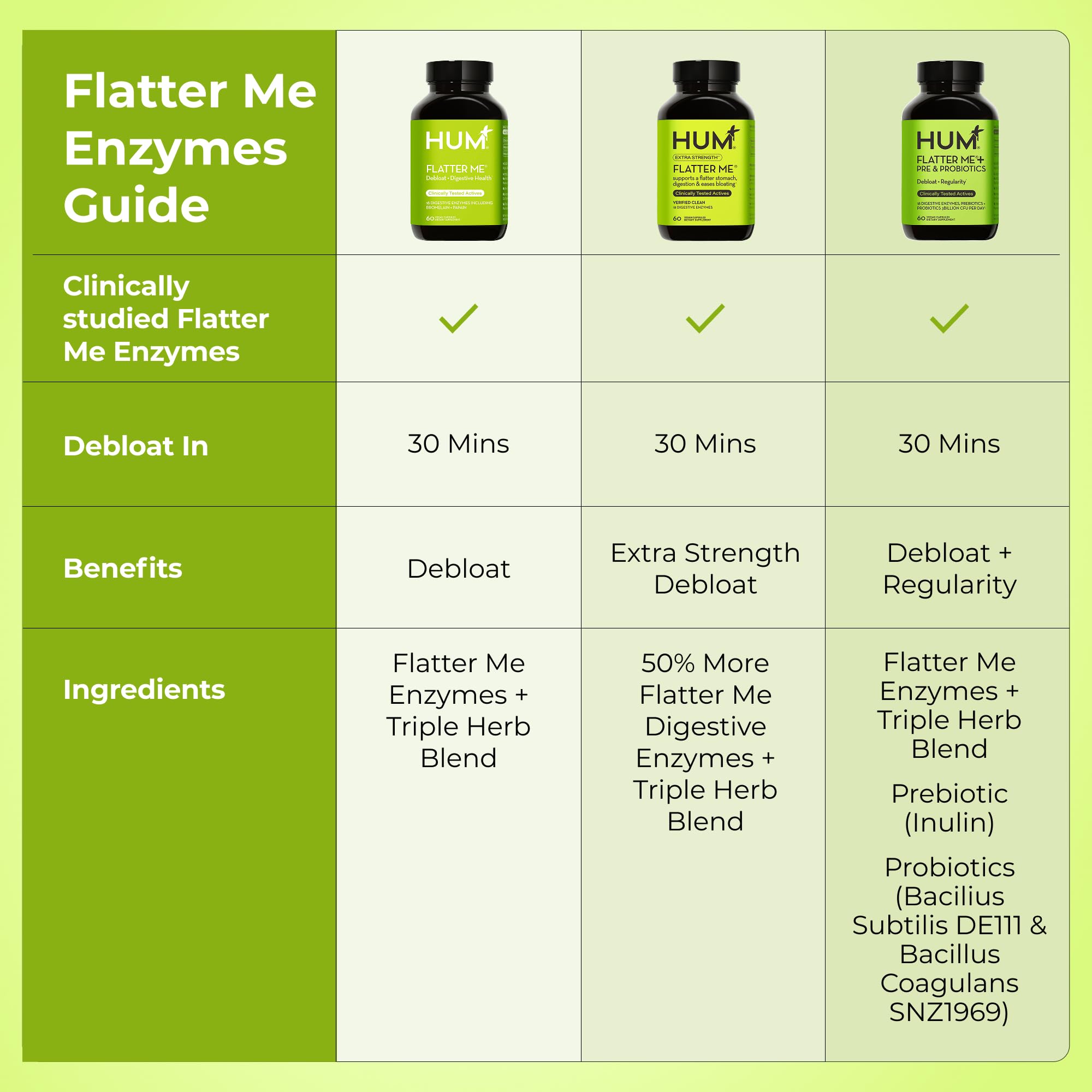 HUM Flatter Me vegan non-GMO formula for daily digestion.
