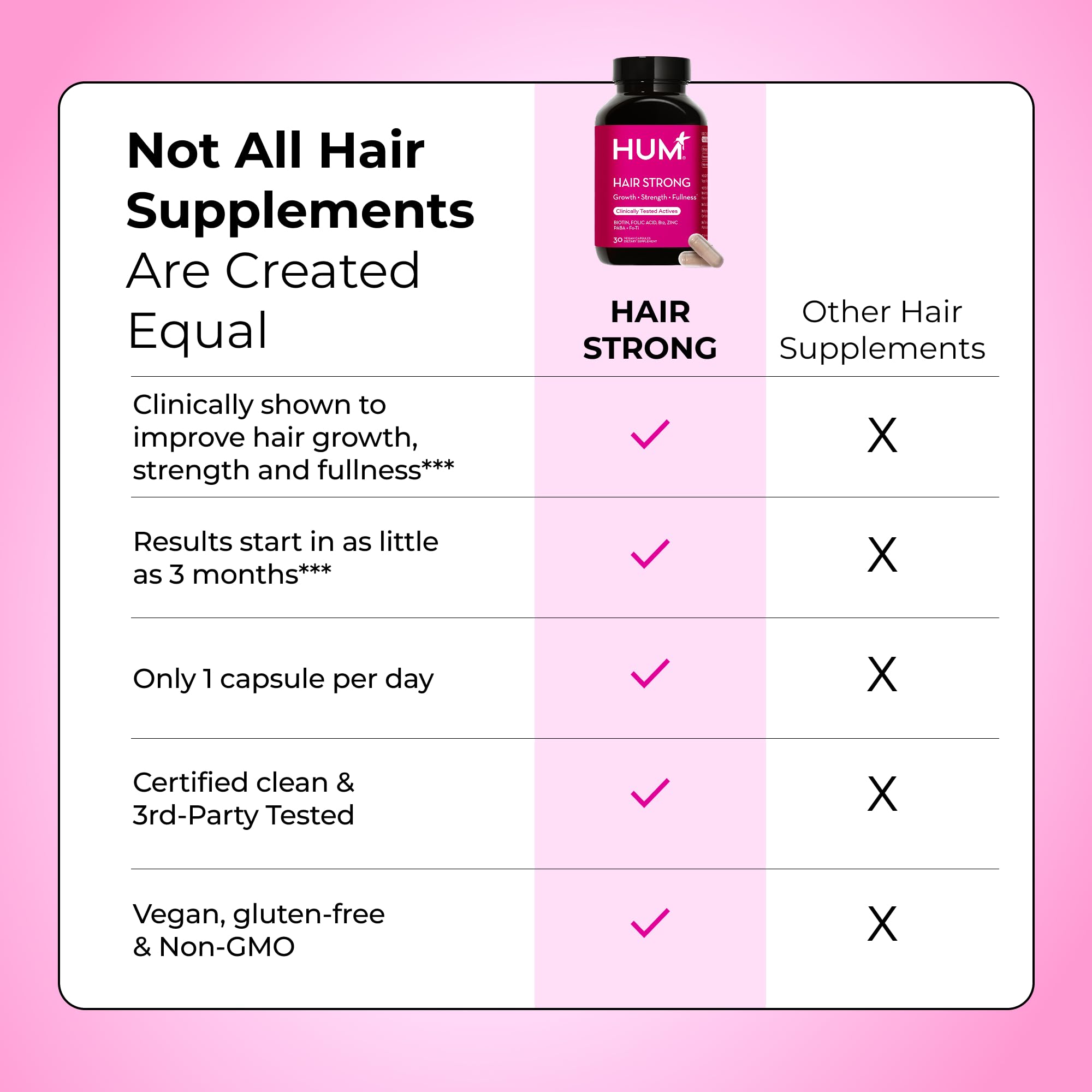 HUM Hair Strong packaging showcases Clean Label Project certification.