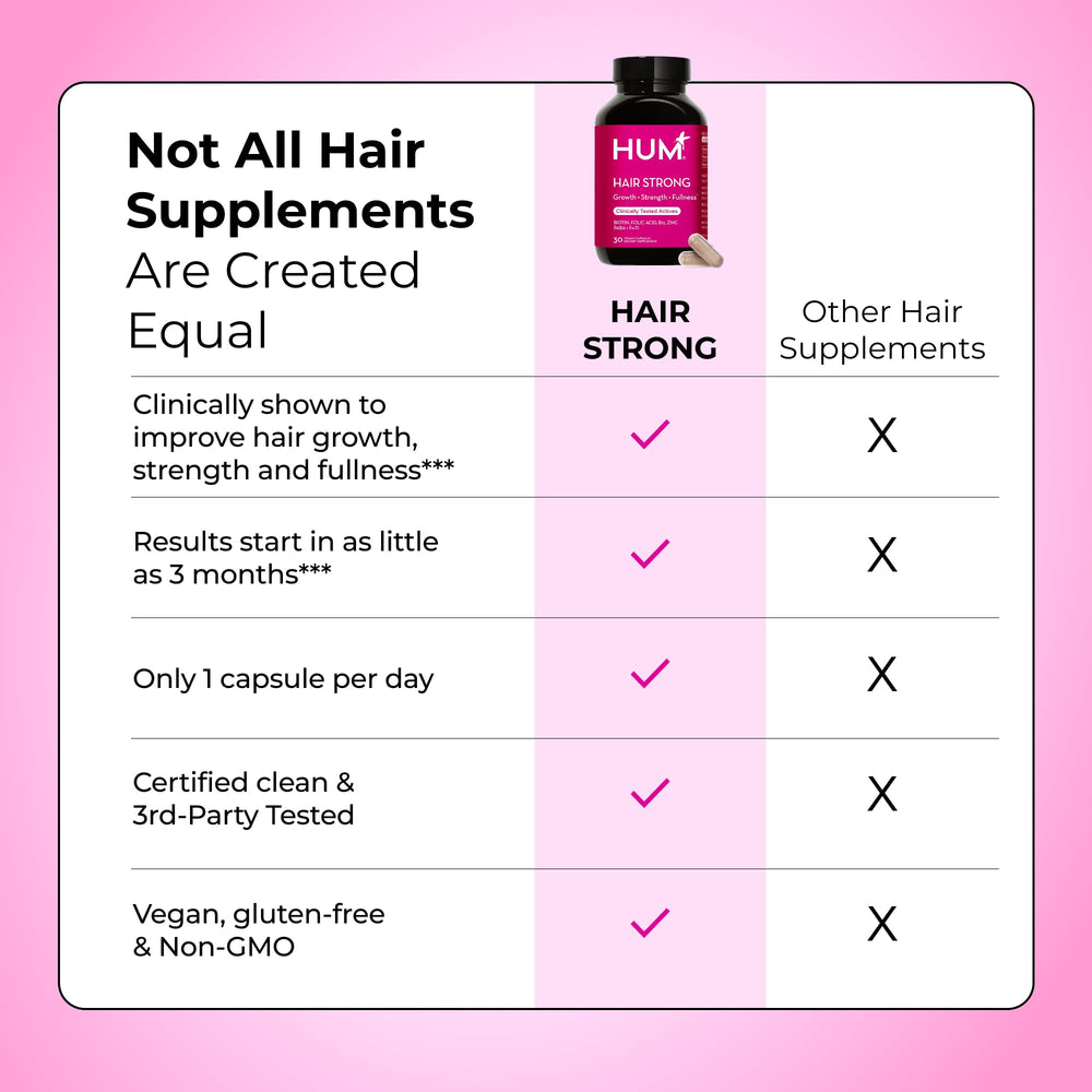HUM Hair Strong packaging showcases Clean Label Project certification.