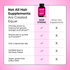 HUM Hair Strong packaging showcases Clean Label Project certification.