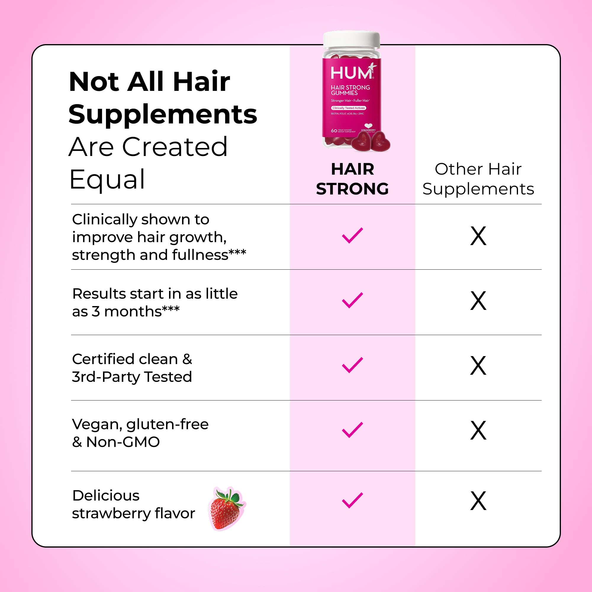 HUM Hair Strong daily gummy supports ongoing nourishment for hair.