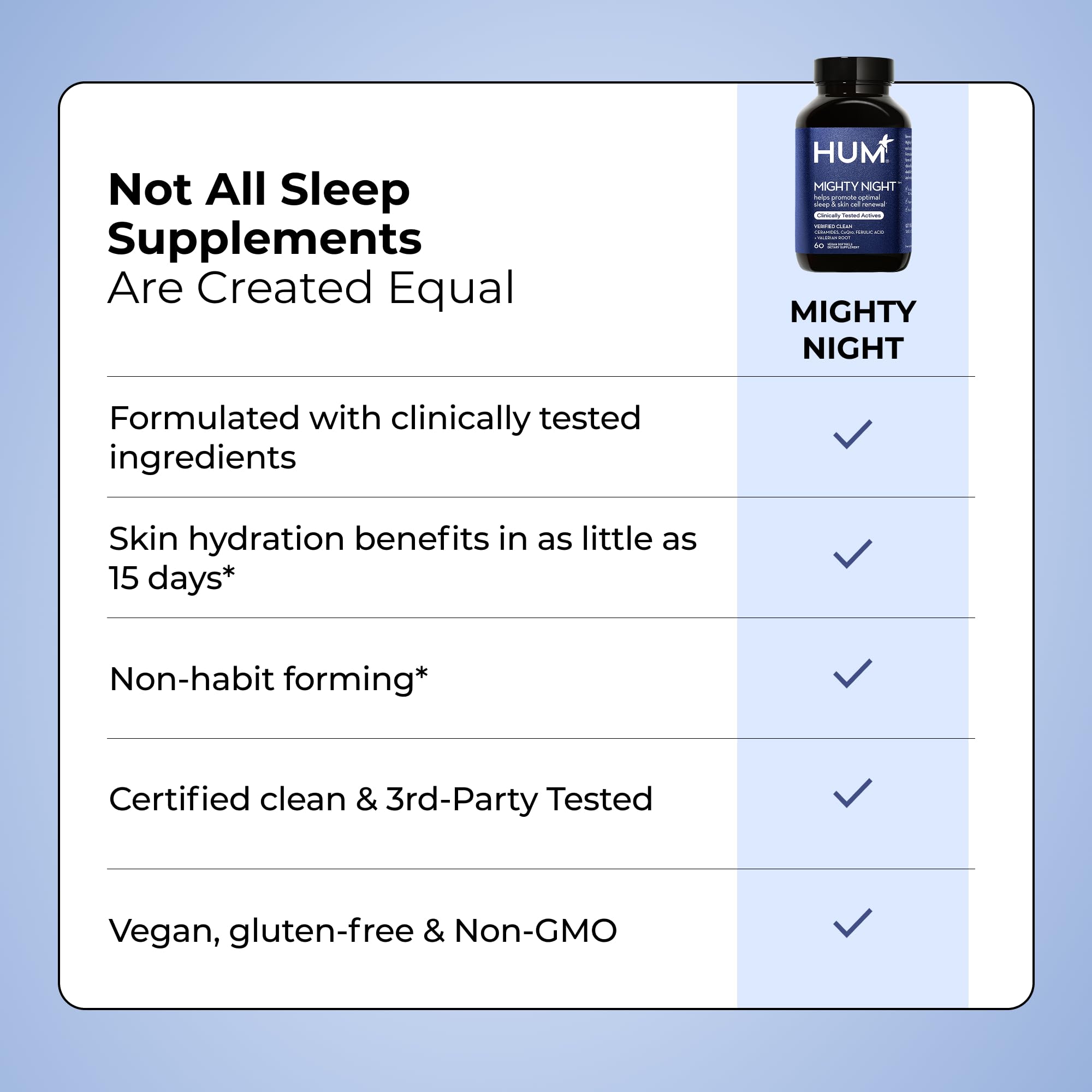 HUM Mighty Night ingredient panel highlights key skin-supporting compounds.