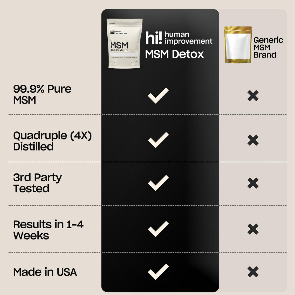 Human Improvement Pure MSM Powder scoop; easy daily dose.
