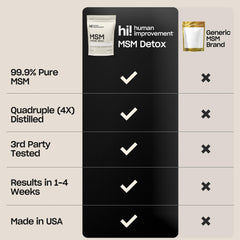 Human Improvement Pure MSM Powder scoop; easy daily dose.
