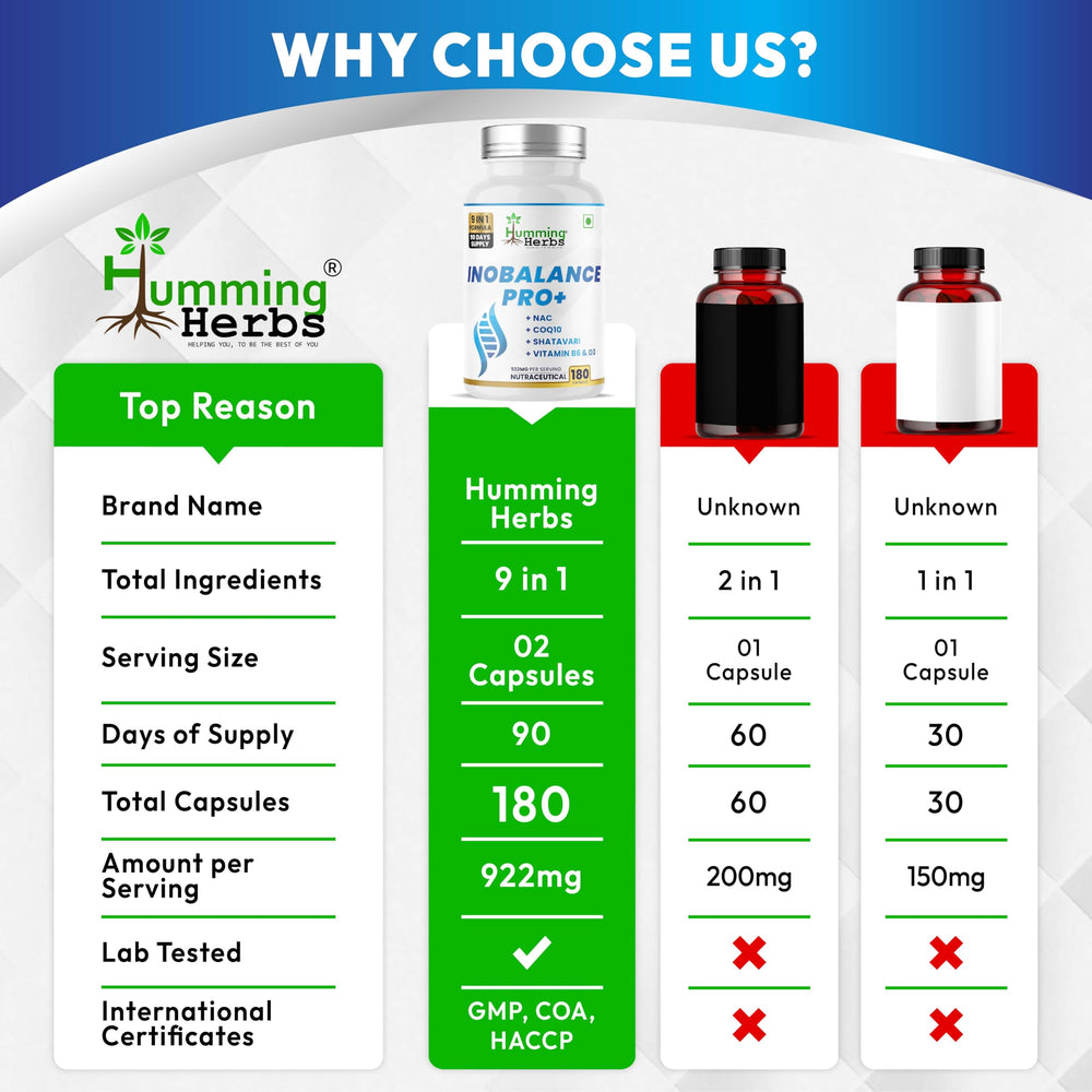 Humming Herbs Inobalance Pro+ features myo-inositol for a balanced routine