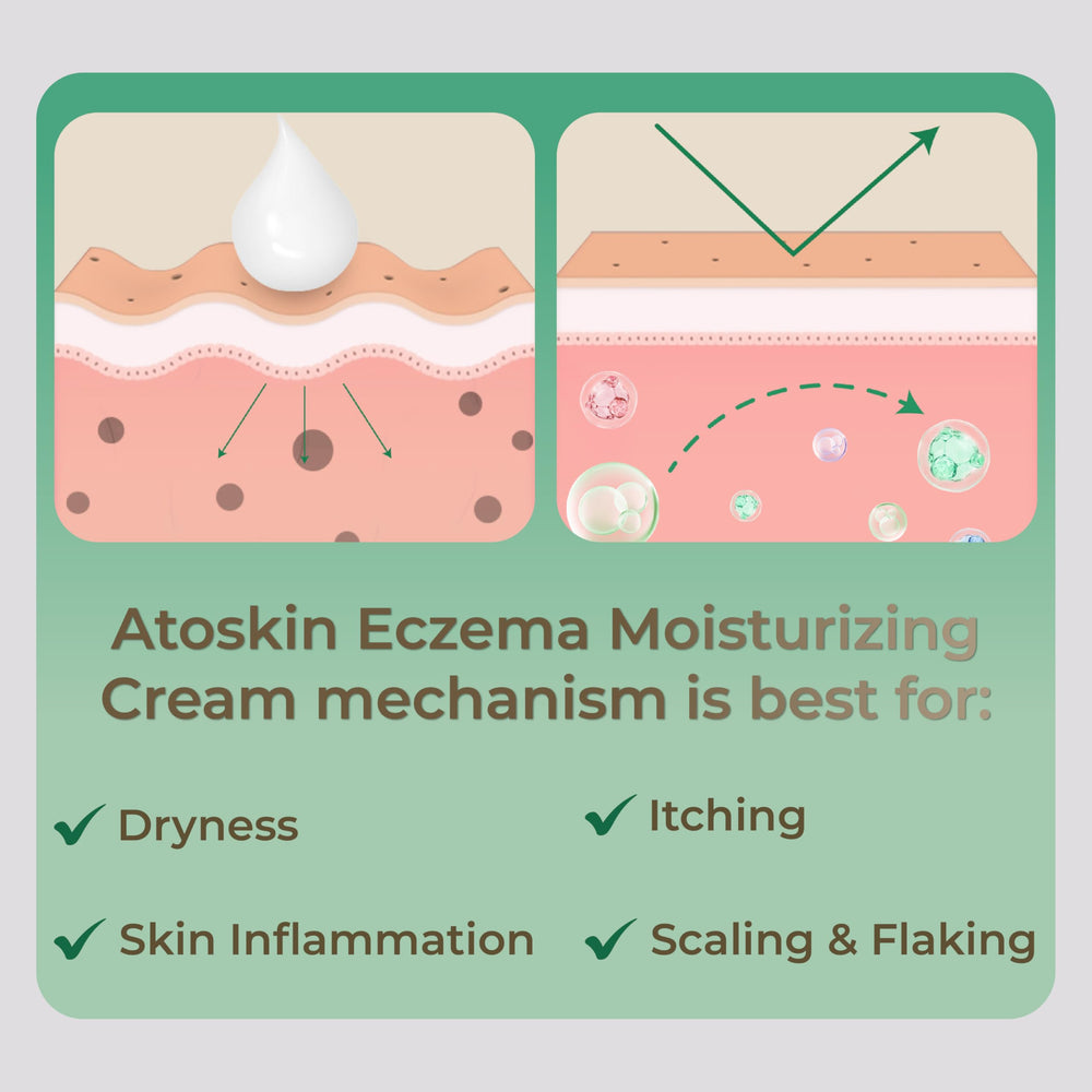 HVSun Atoskin eczema cream designed for family use, gentle care for kids.