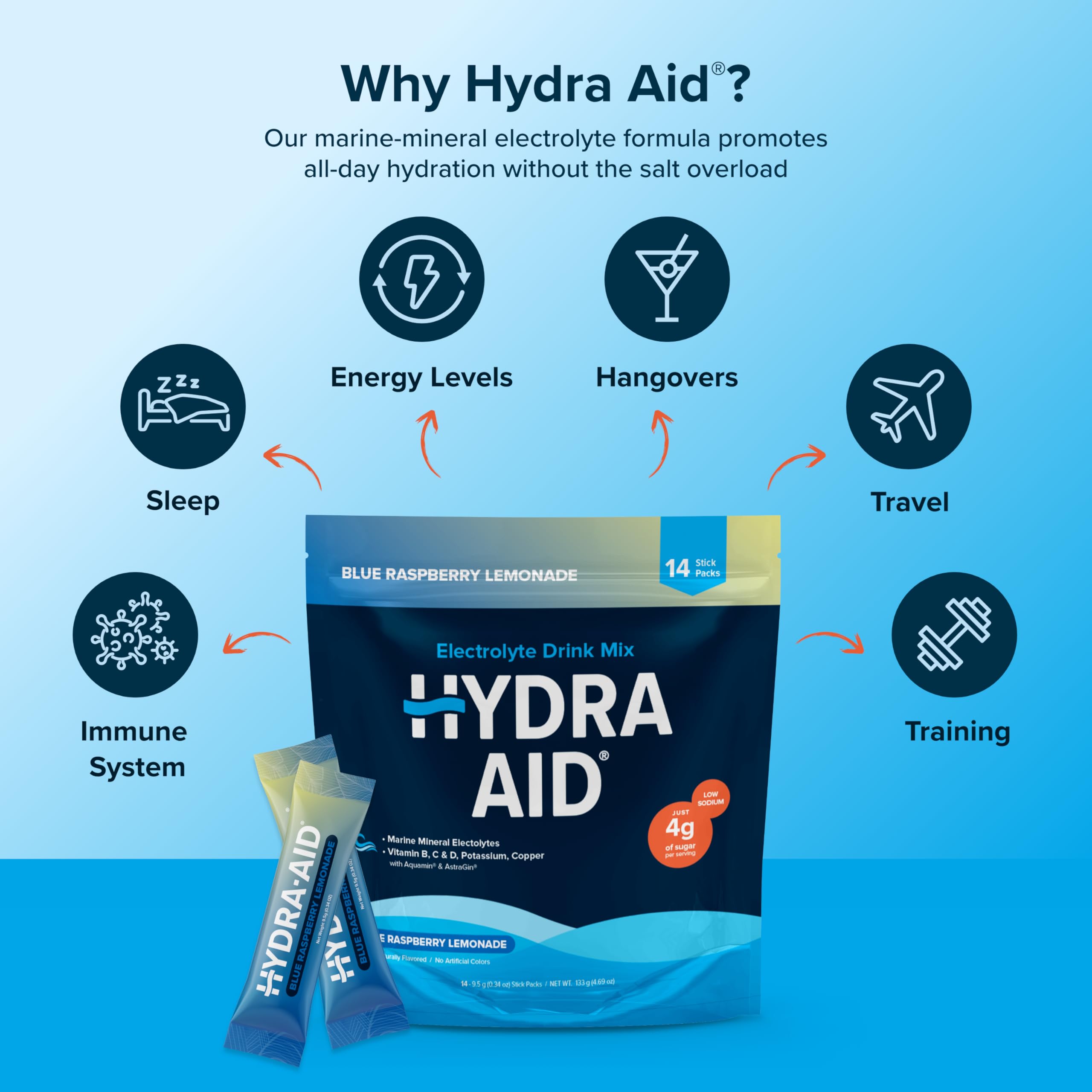 HYDRA AID stick poured into a bottle during outdoor activity.
