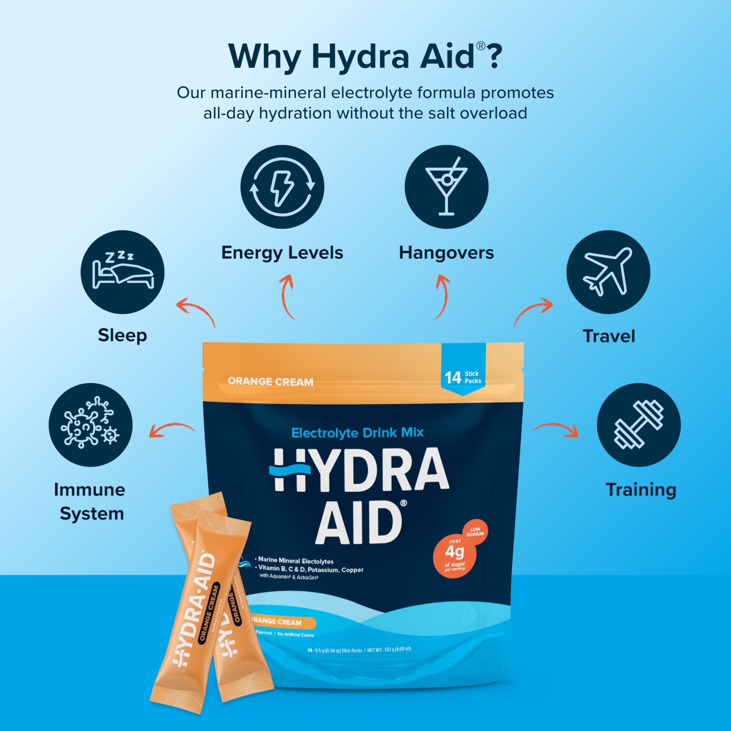 HYDRA AID front-label highlights vitamins B, C, D and vegan attributes