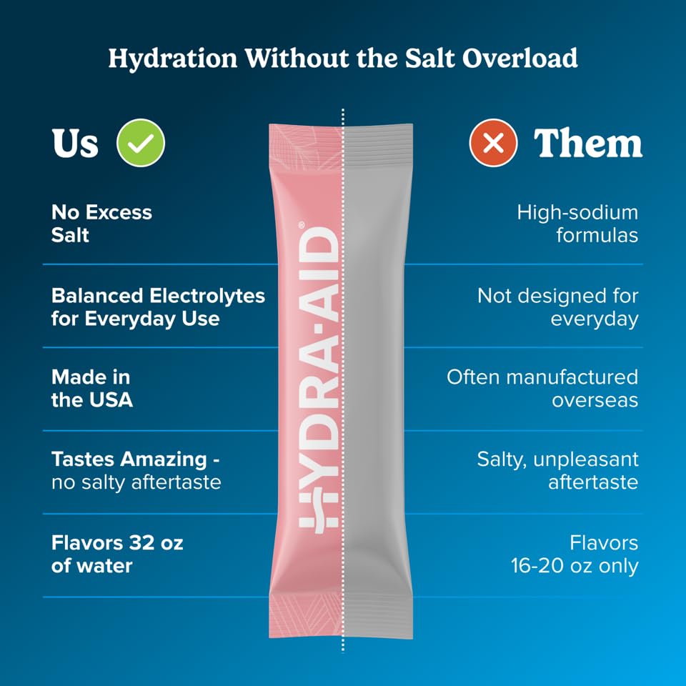 HYDRA AID hydration sticks dissolving in water for easy refreshment