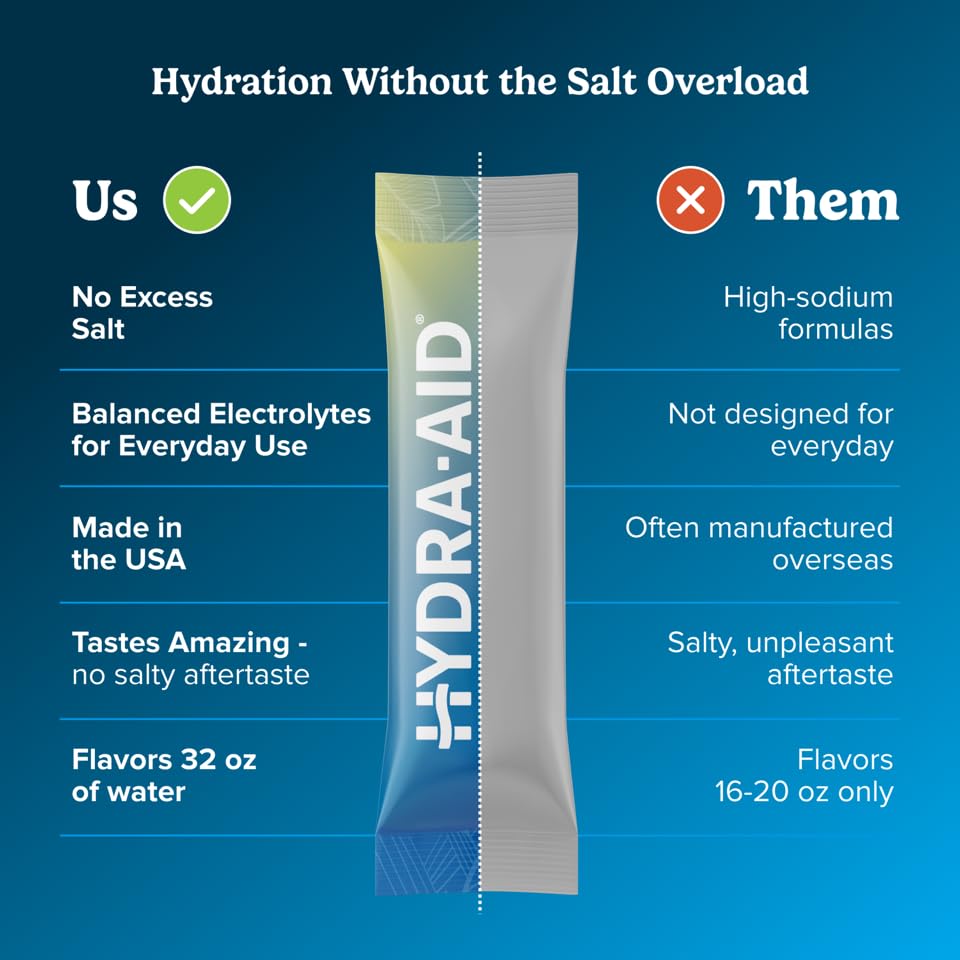 HYDRA AID nutrition label highlights vitamins B, C, D and minerals.