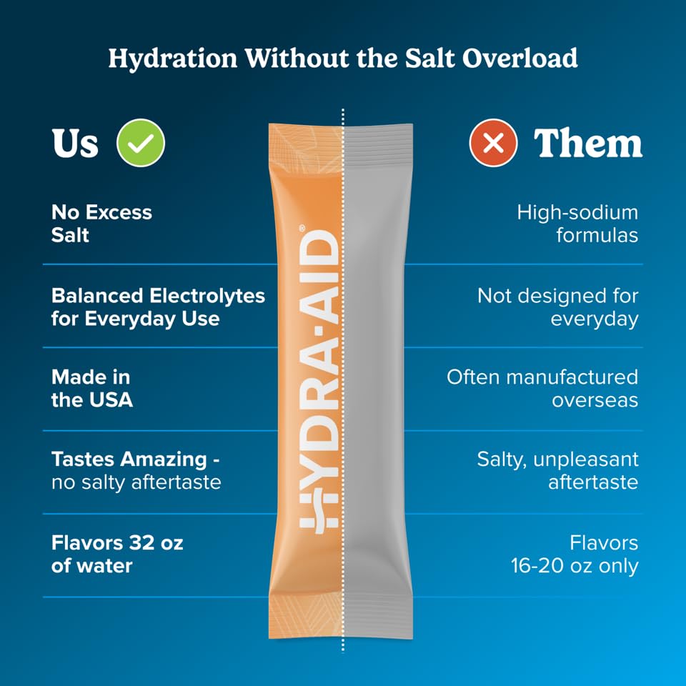 HYDRA AID orange-cream powder dissolving in water up to 32 oz