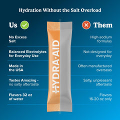 HYDRA AID orange-cream powder dissolving in water up to 32 oz