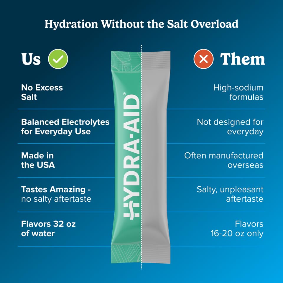 HYDRA AID sticks dispensed into water showing quick flavor release