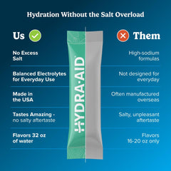 HYDRA AID sticks dispensed into water showing quick flavor release
