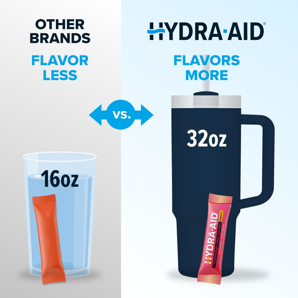 HYDRA AID strawberry pina colada sticks flavor water and balance electrolytes.
