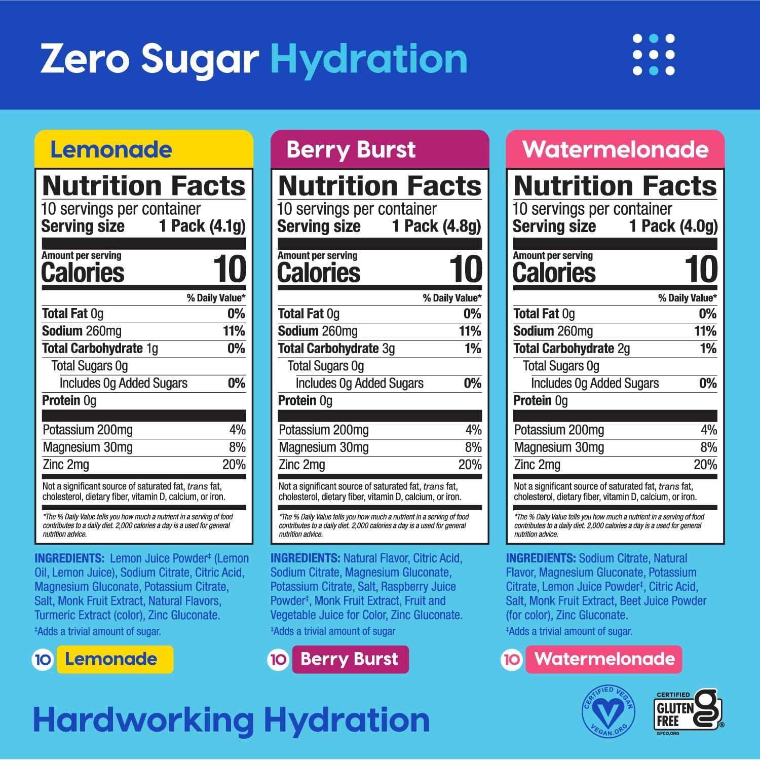 HYDRANT Hydrate zero sugar electrolyte stick packets with refreshing flavor for easy hydration.