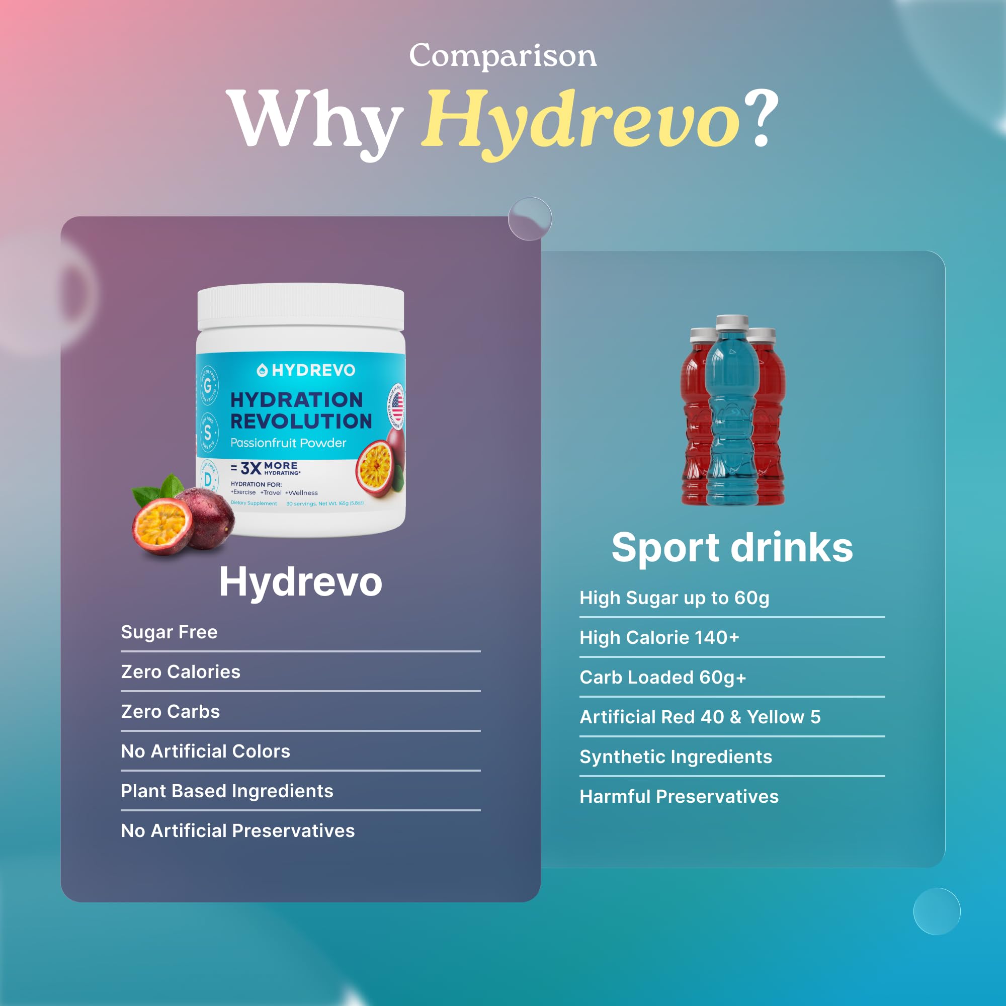 Hydrevo is dairy-, gluten-, and soy-free for versatile use.