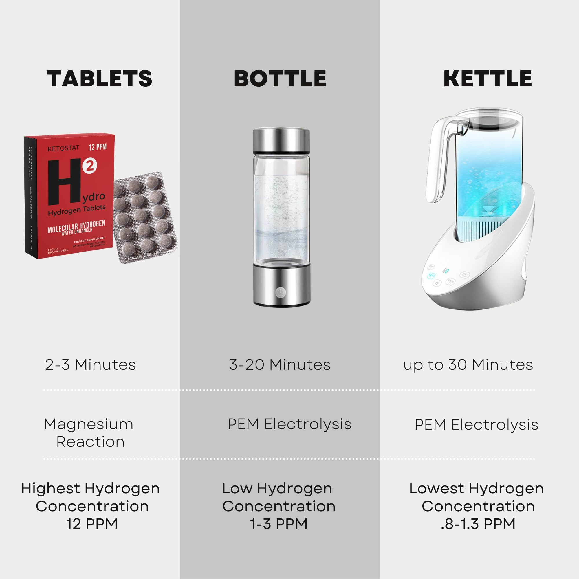 American-made HYDRO HYDROGEN TABLETS with simple ingredients for purity.