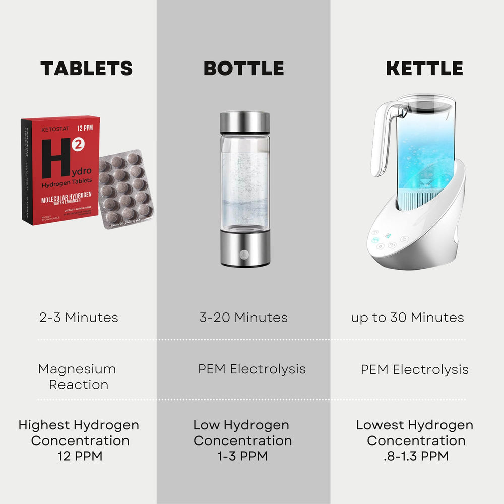 American-made HYDRO HYDROGEN TABLETS with simple ingredients for purity.