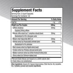 Hydroxycut Advanced robusta ingredient closeup referencing C. canephora robusta in formula.