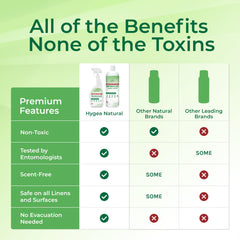 Hygea Natural Bed Bug Spray on Fabric demonstrates targeted treatment.
