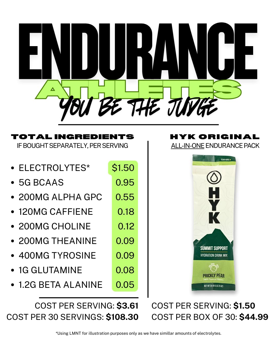 HYK Electrolyte+ scoop beside stick pack for on-the-go hydration.