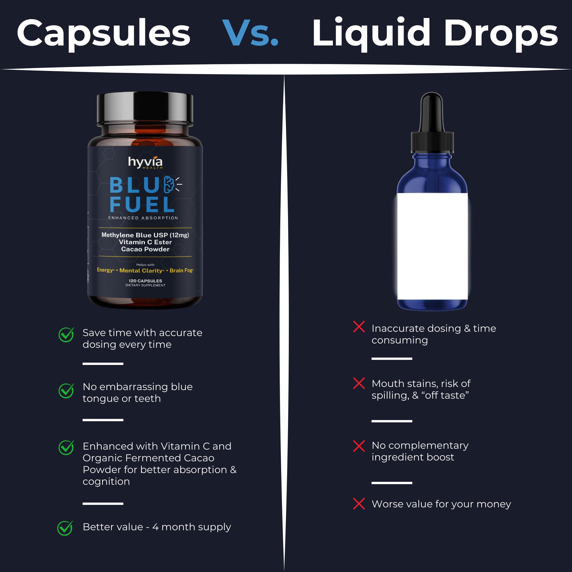 Hyvia Health Methylene Blue capsules COA document demonstrates third-party transparency.