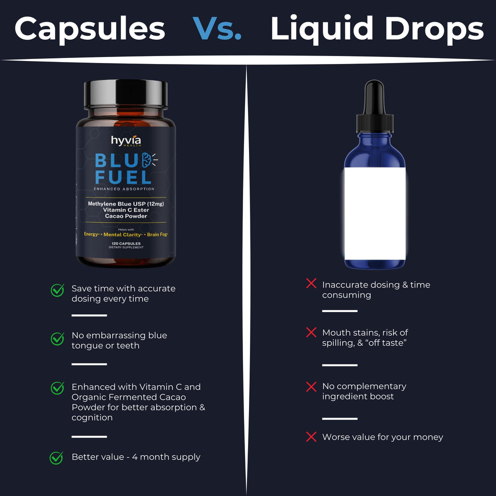 Hyvia Health Methylene Blue capsules COA document demonstrates third-party transparency.