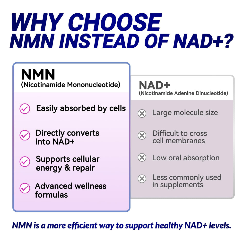 I LOVE HEALTH NMN 1000mg bottle side view shows sturdy packaging and easy handling