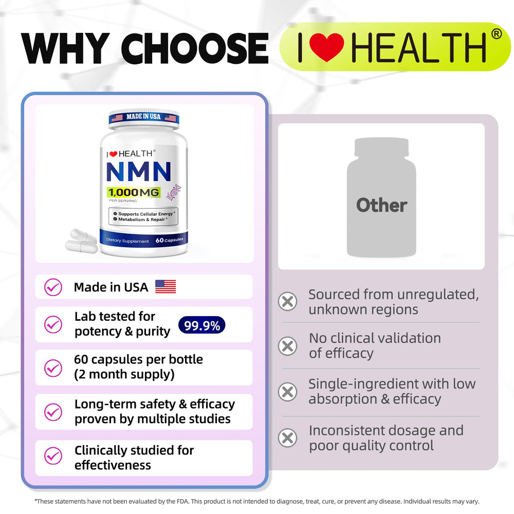 I LOVE HEALTH NMN 1000mg ingredients list emphasizes ultra-purity for clean supplementation