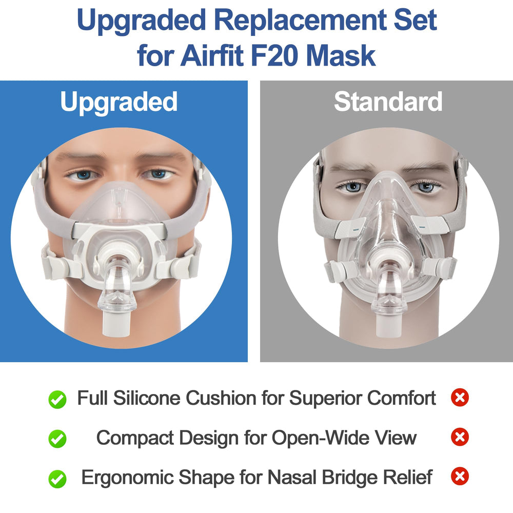 IBEET flexible frame for F20 maintains a stable seal all night.