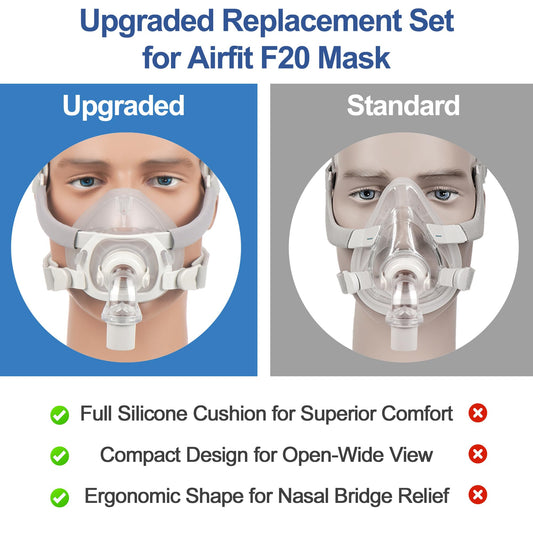 IBEET flexible frame for F20 maintains a stable seal all night.