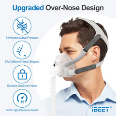 IBEET cushion with reinforced support maintains a stable full-face seal